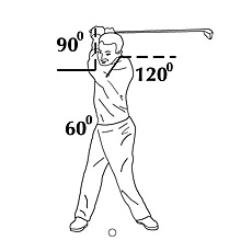 golf backswing