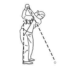 Golf swing #3