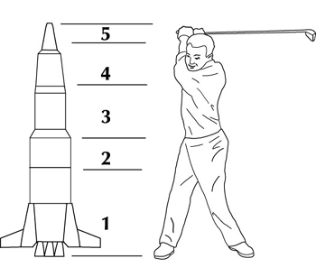 golf swing sequence.