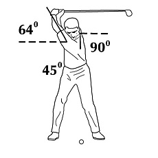 online golf instruction