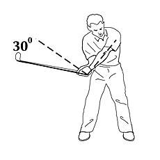 Golf swing speed