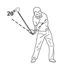 Golf swing speed - fast.