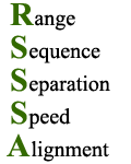 Components of the golf swing: Range, Sequence, Separation, Speed and Alignment.